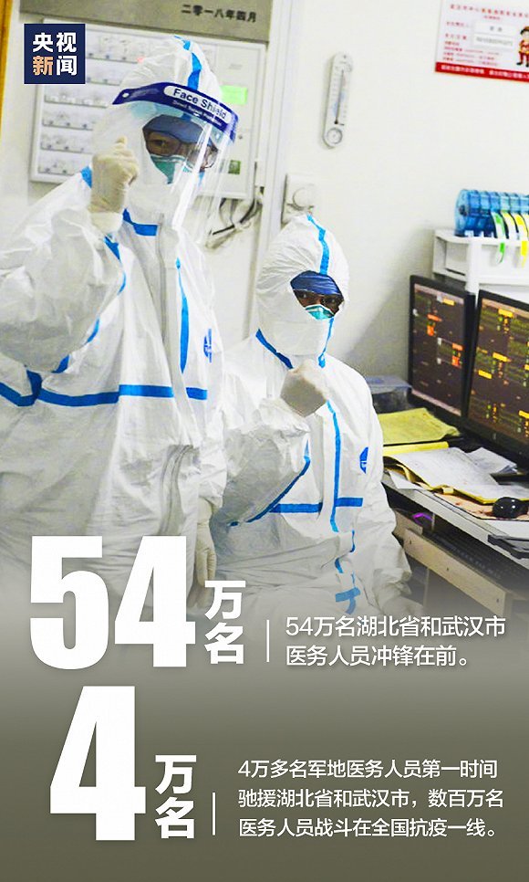 |这组数字,是我们的抗疫答卷