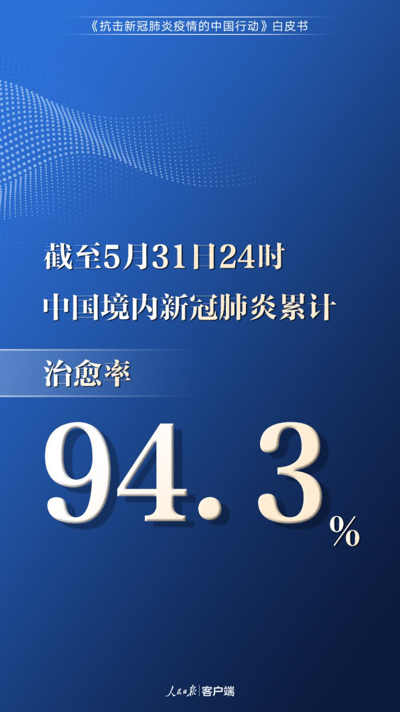 |中国为抗疫付出多少？这些数字说明了一切