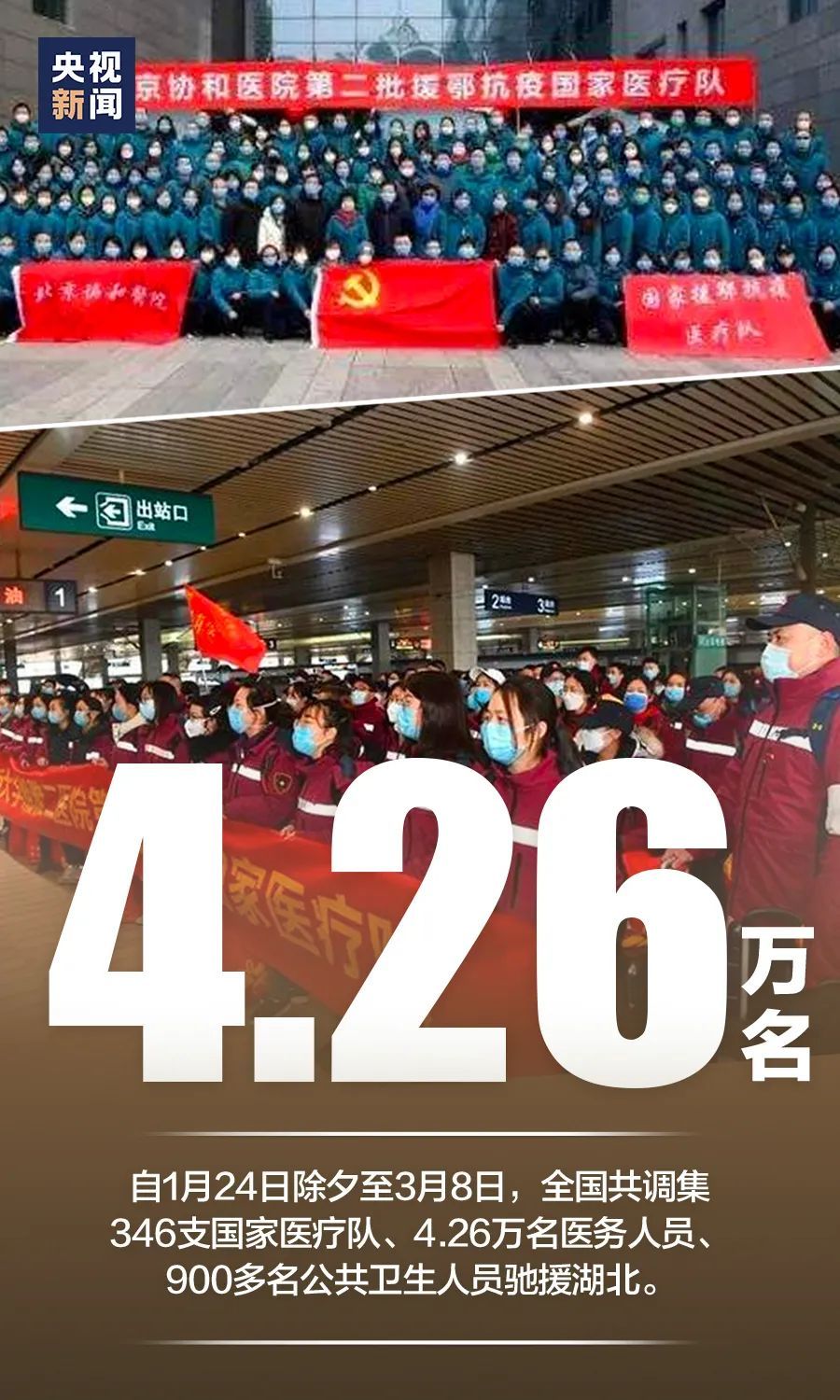 大数据|【数据】这组数字,是我们的抗疫答卷