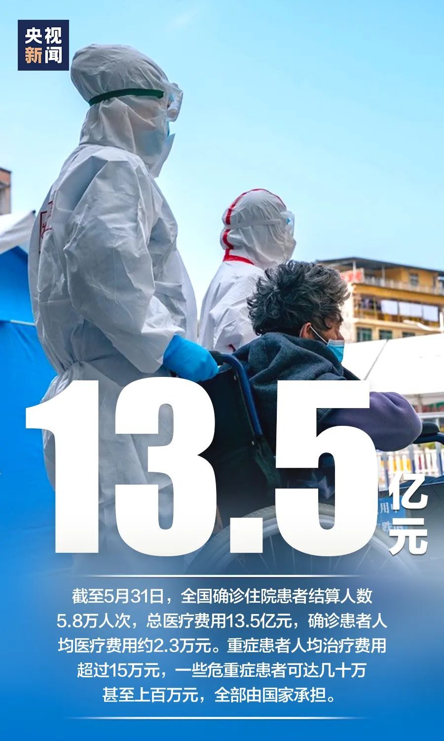 大数据|【数据】这组数字,是我们的抗疫答卷