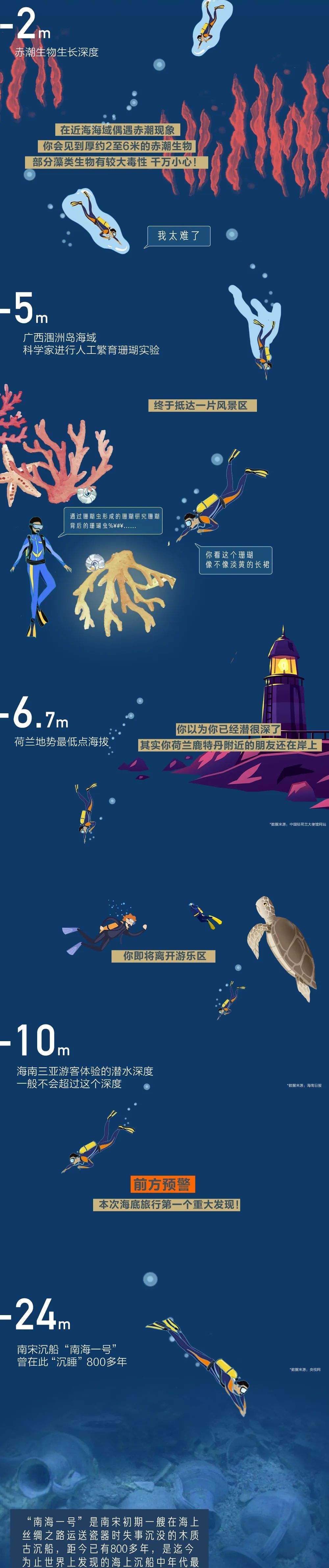 共青团|海底最深处能看见什么