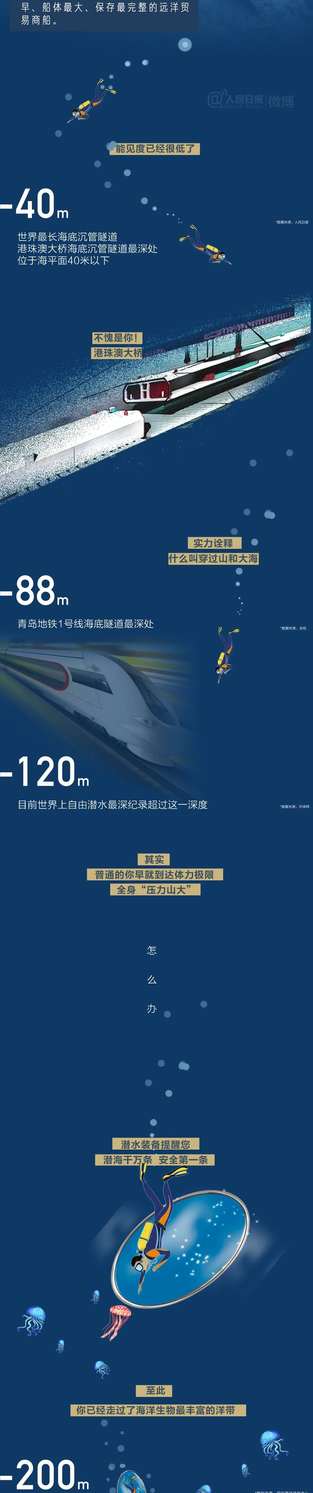 共青团|海底最深处能看见什么