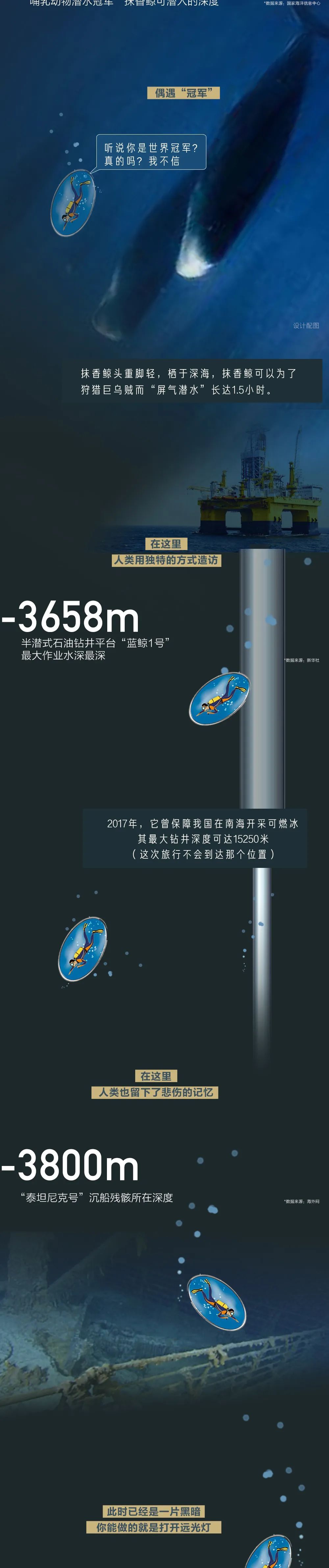 共青团|海底最深处能看见什么