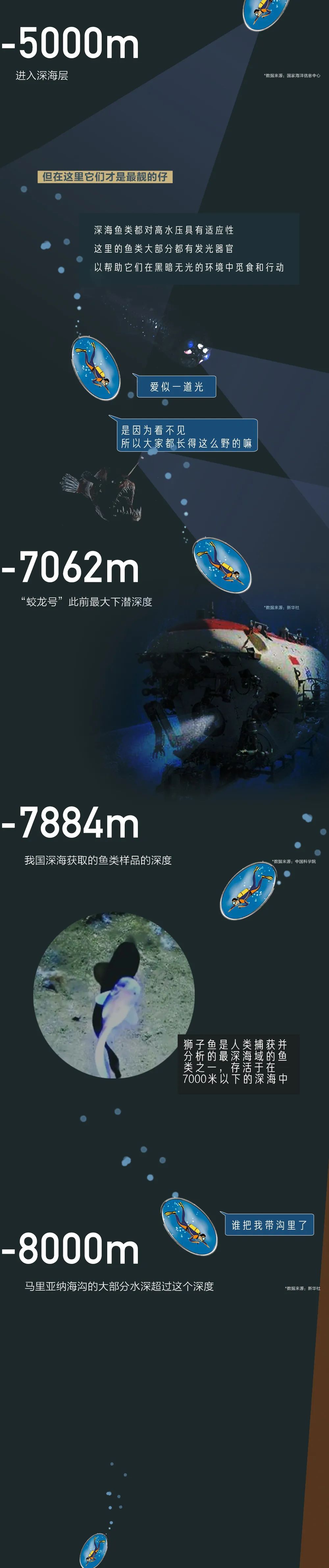 共青团|海底最深处能看见什么