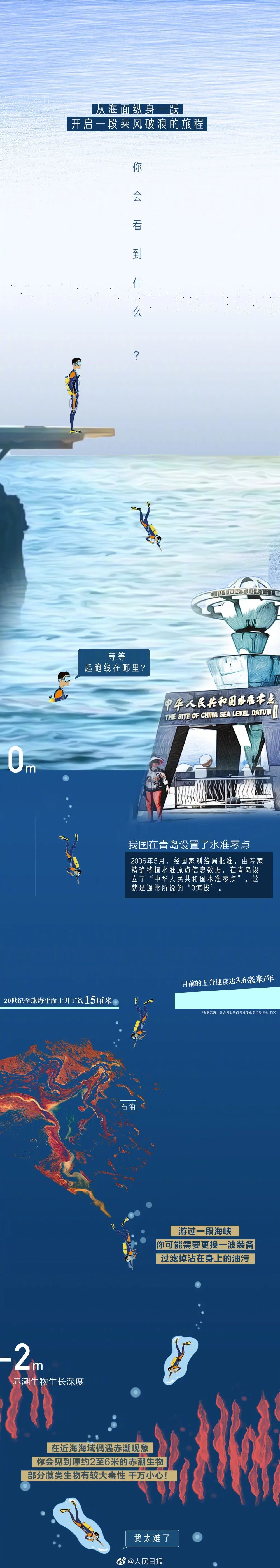 |海底最深处能看见什么？