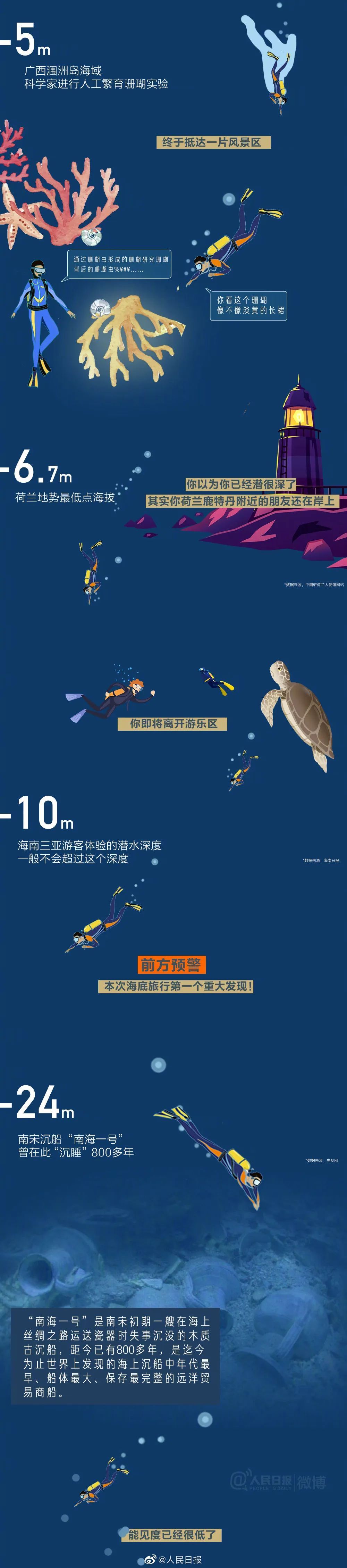 |海底最深处能看见什么？