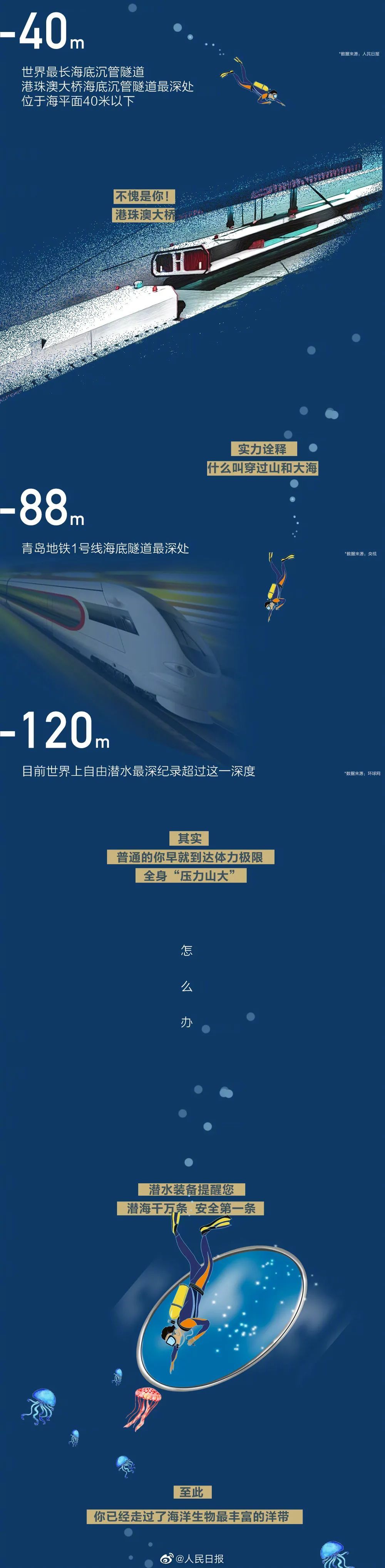 |海底最深处能看见什么？
