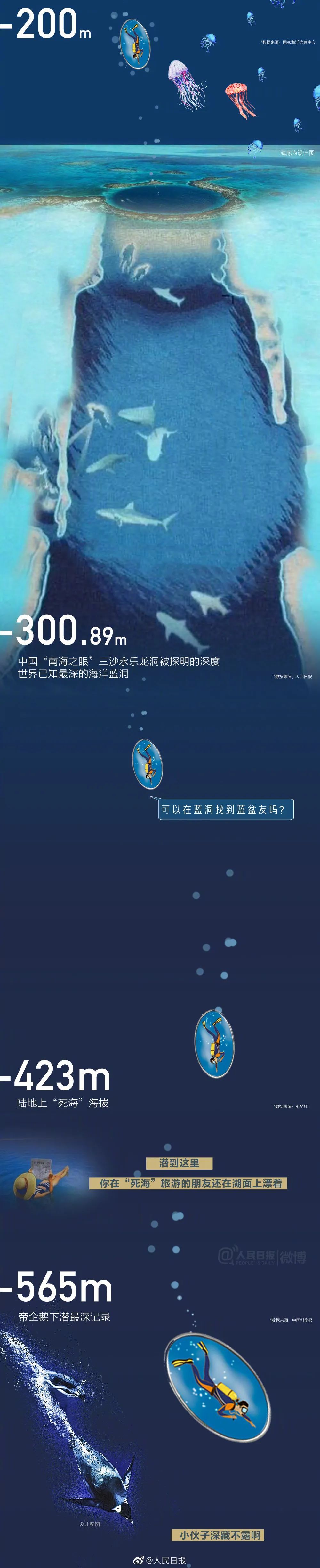 |海底最深处能看见什么？