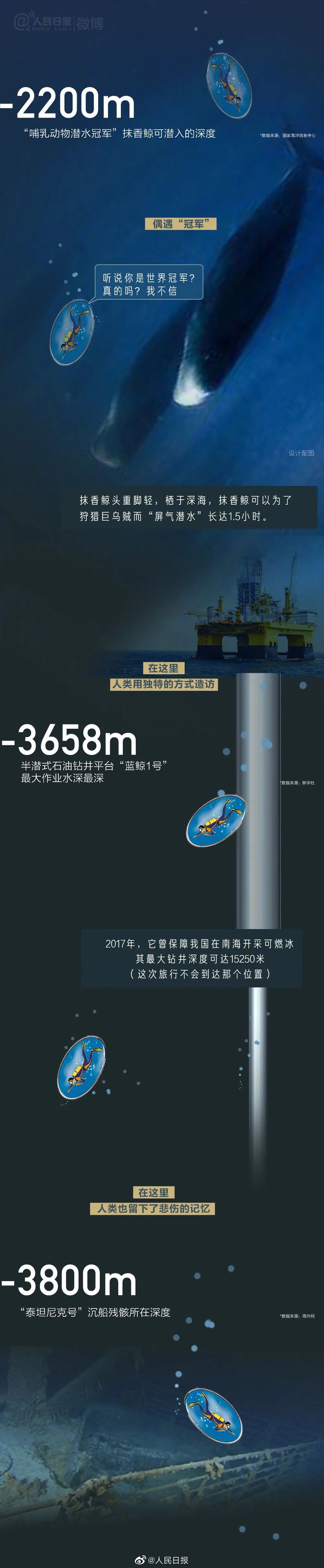 |海底最深处能看见什么？