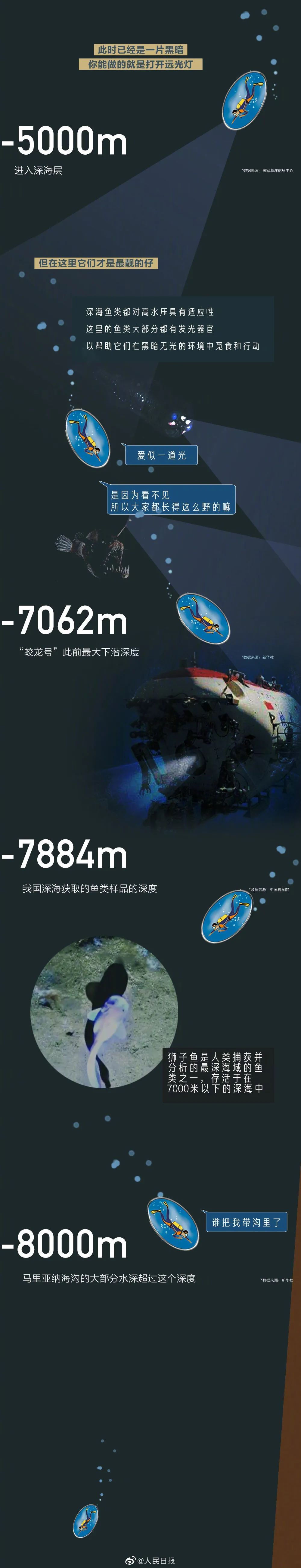 |海底最深处能看见什么？