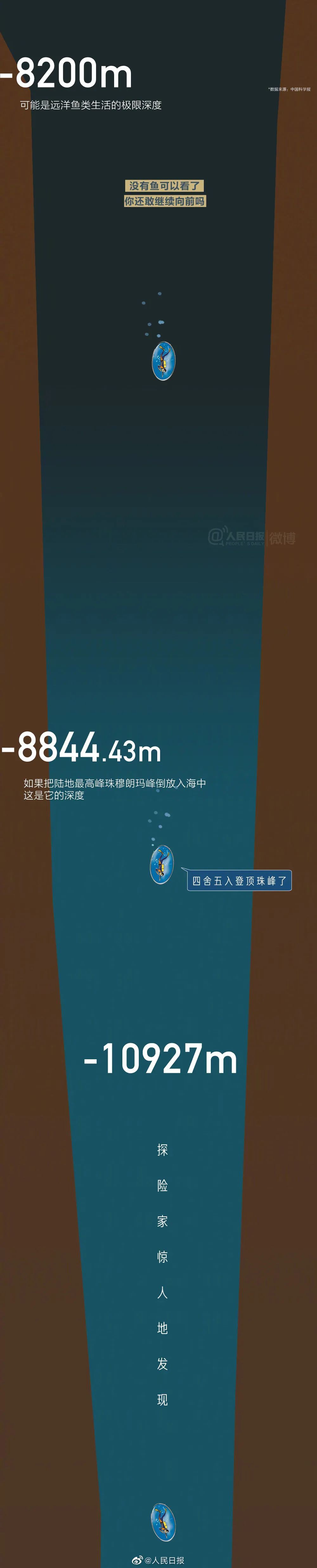 |海底最深处能看见什么？