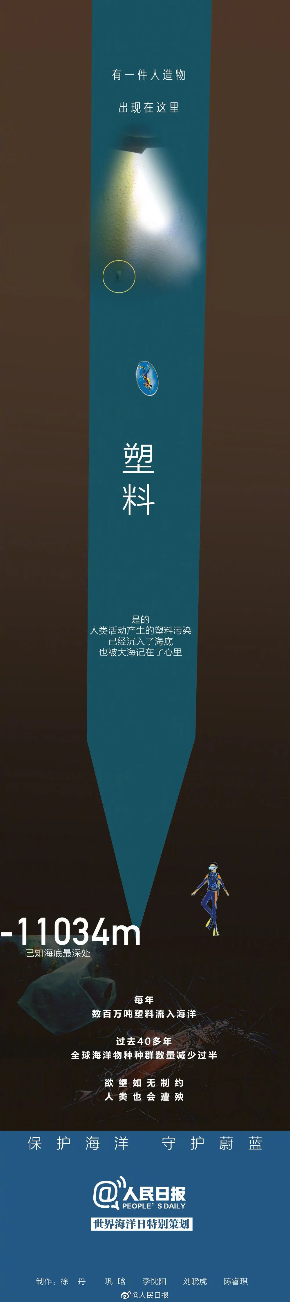 |海底最深处能看见什么？