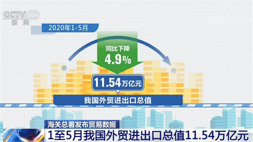 财经|海关总署：1至5月我国外贸进出口总值11.54万亿元