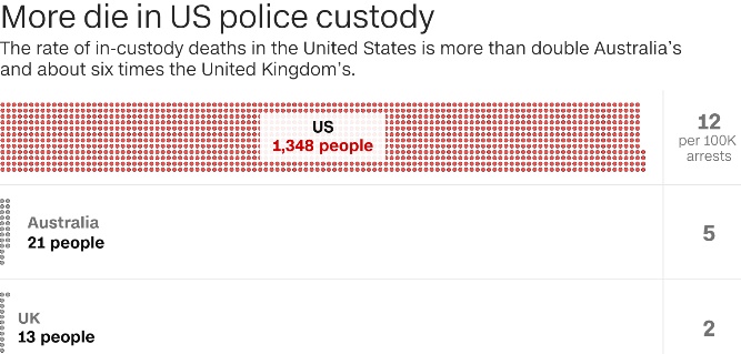 美国警察|CNN数据调查:美国警察枪杀和监禁人数远高于其他发达国家