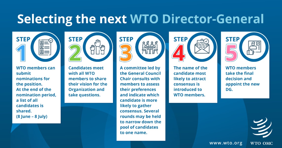 央视新闻|世贸组织启动新总干事遴选