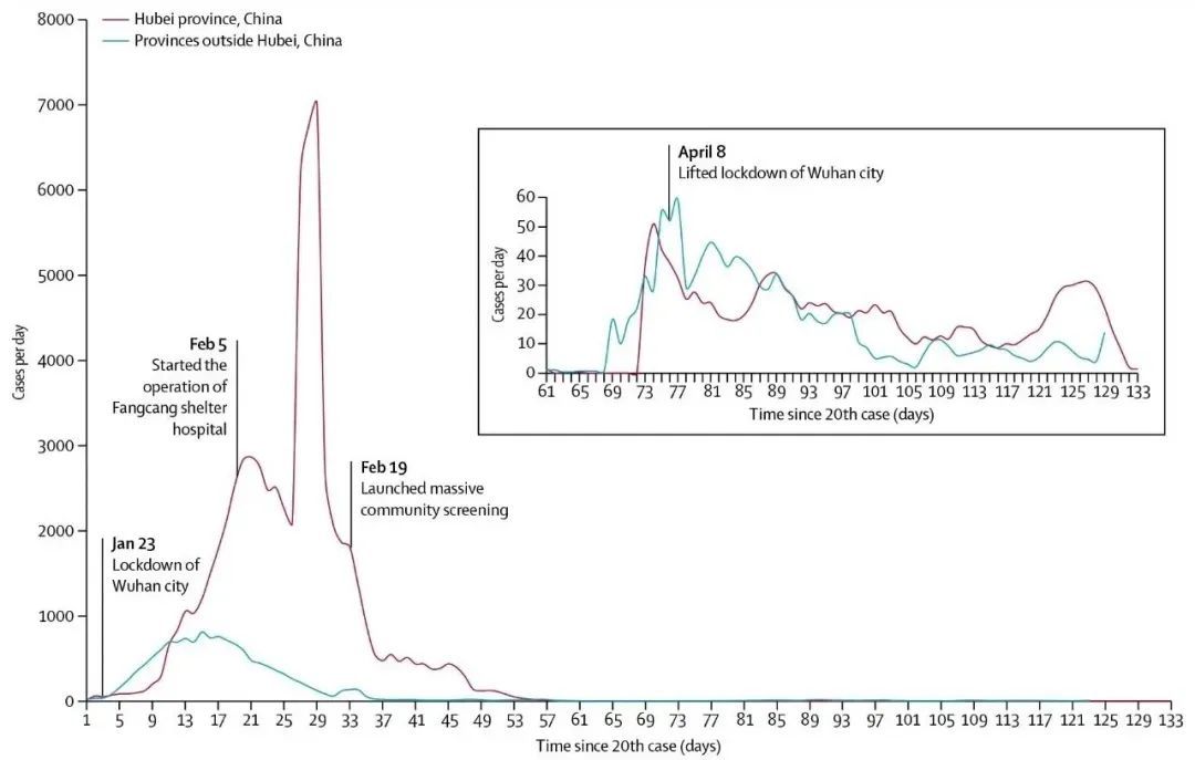 |高福、冯子健联合发表论文：中国或面临新冠再次流行风险