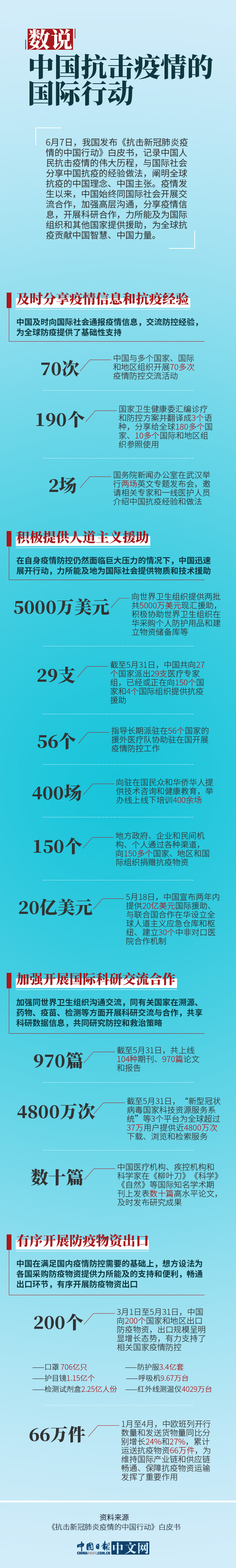 传染病|数说中国抗击疫情的国际行动