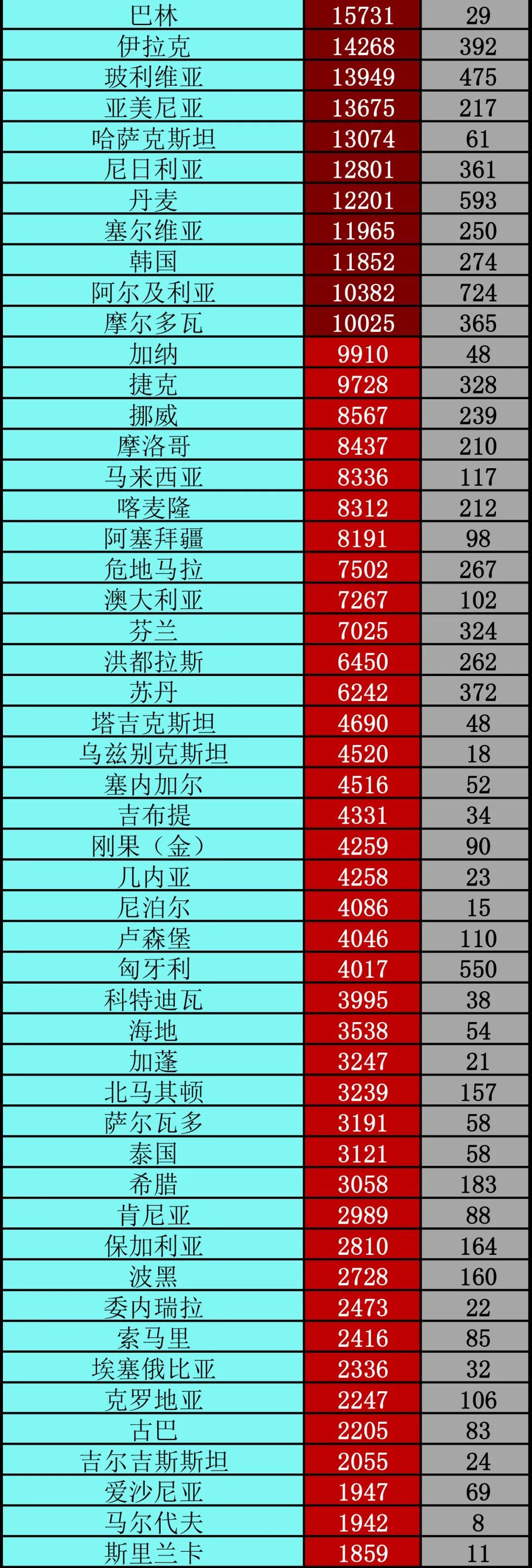 疫情|世卫专家:40%病例或由无症状感染者传播丨全球疫情20条最新信息