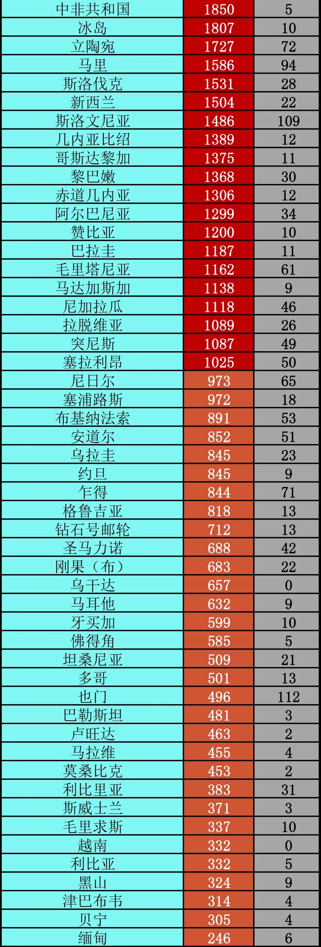 疫情|世卫专家:40%病例或由无症状感染者传播丨全球疫情20条最新信息