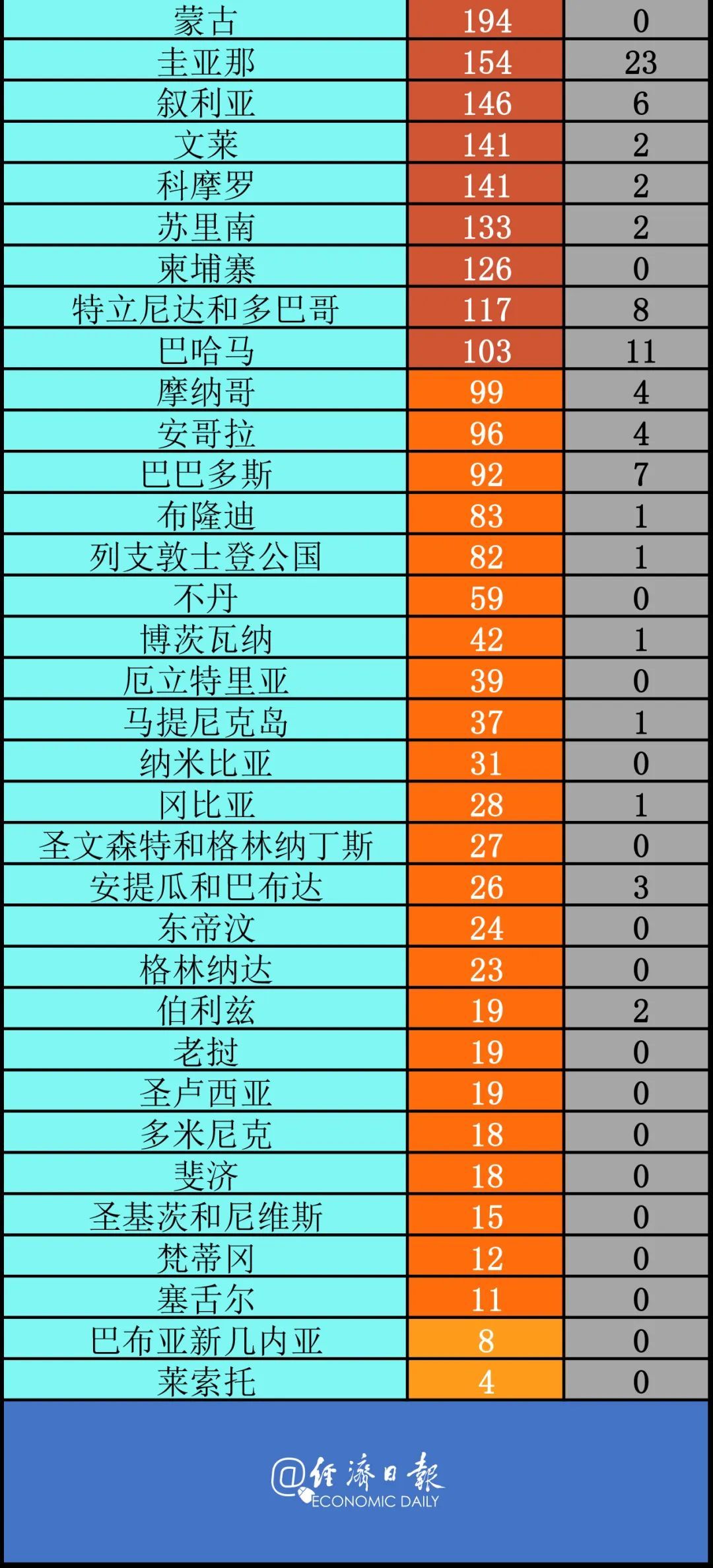 疫情|世卫专家:40%病例或由无症状感染者传播丨全球疫情20条最新信息