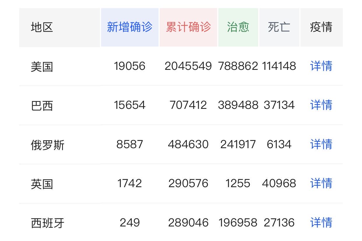 疫情|巴西确诊人数逾70万,盘点一下总统博索纳罗的“功劳”