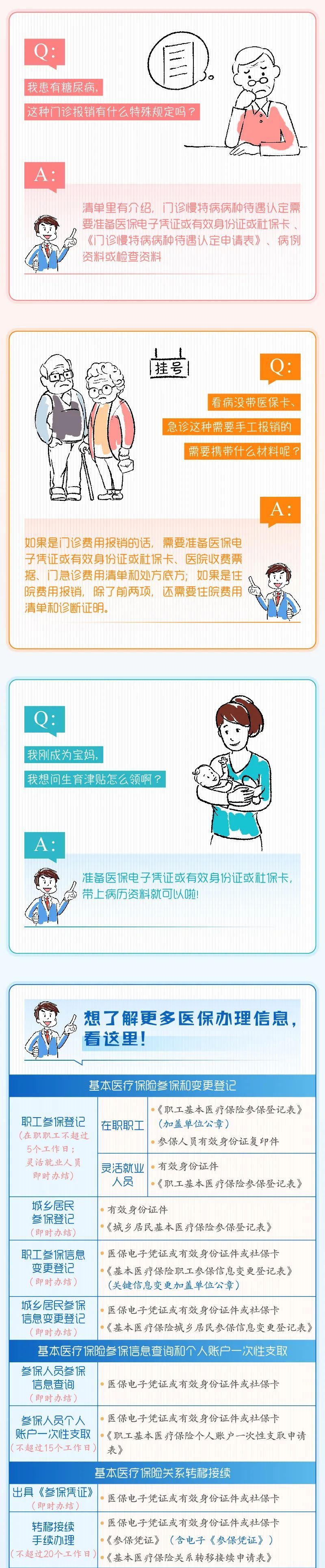 |这个清单和你有关 医保办理手续要简化