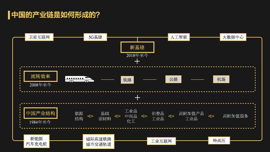 中国为什么一定要搞新基建？到2030年你就都安博体育官网明白了！(图2)