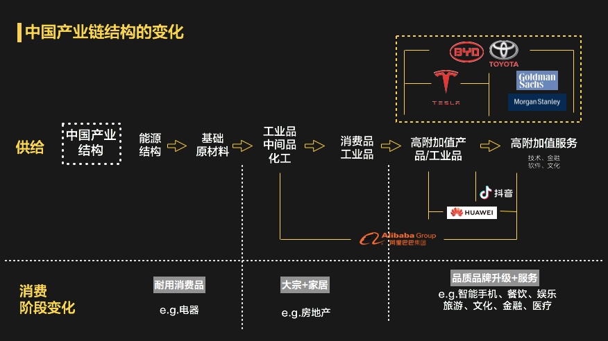 中国为什么一定要搞新基建？到2030年你就都安博体育官网明白了！(图5)