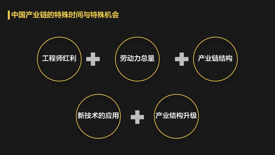 中国为什么一定要搞新基建？到2030年你就都安博体育官网明白了！(图6)