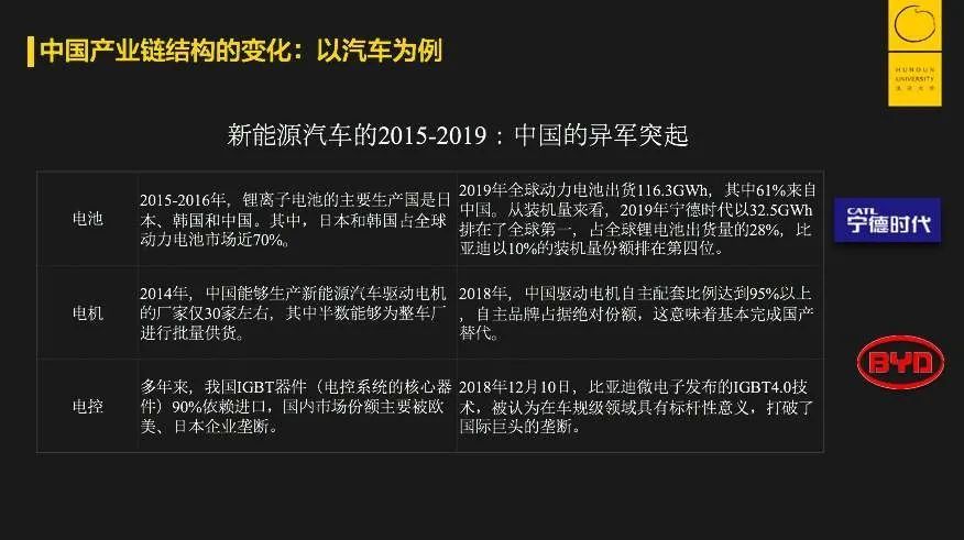 中国为什么一定要搞新基建？到2030年你就都安博体育官网明白了！(图7)