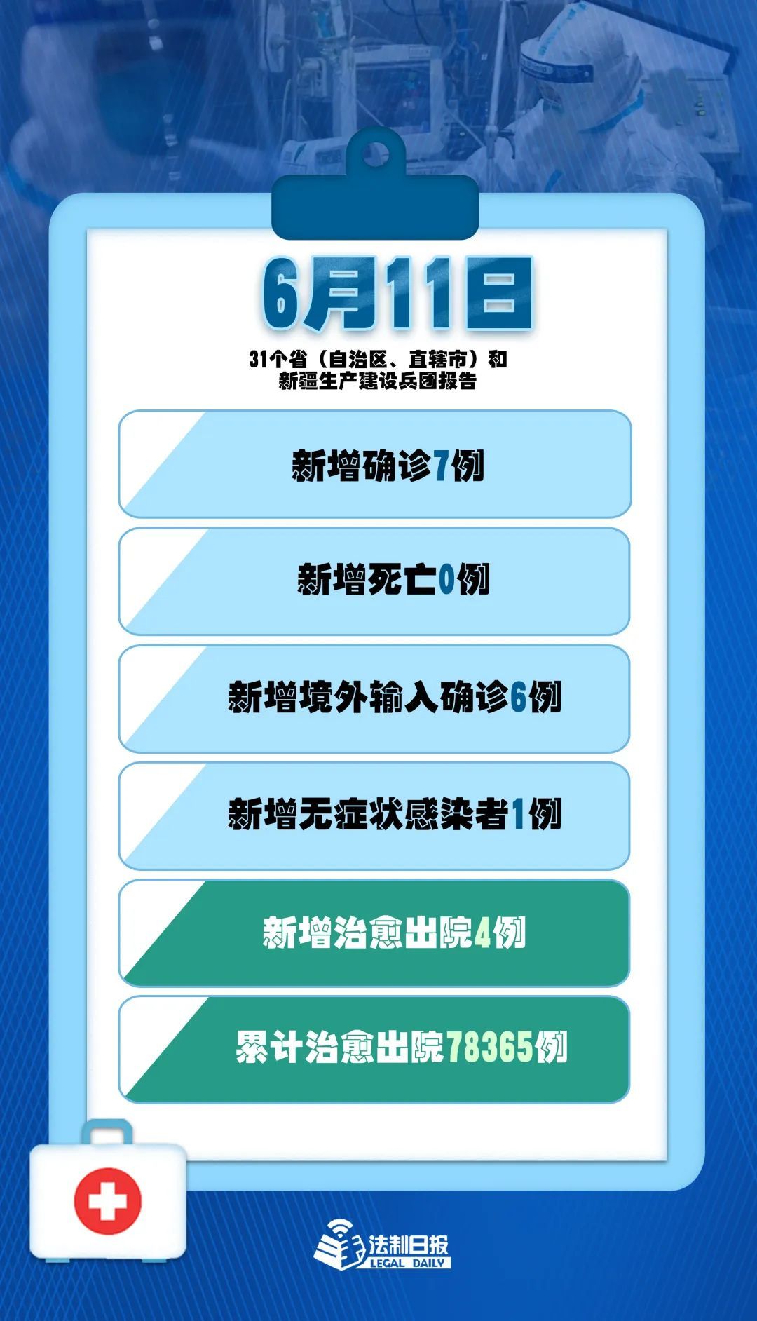 传染病|6月11日：6+1，本土唯一新增病例在北京