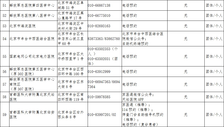 时政|北京这三个地方，升级为中风险！