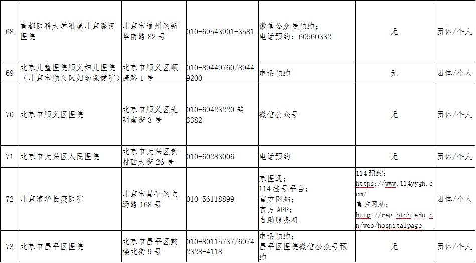 时政|北京这三个地方，升级为中风险！