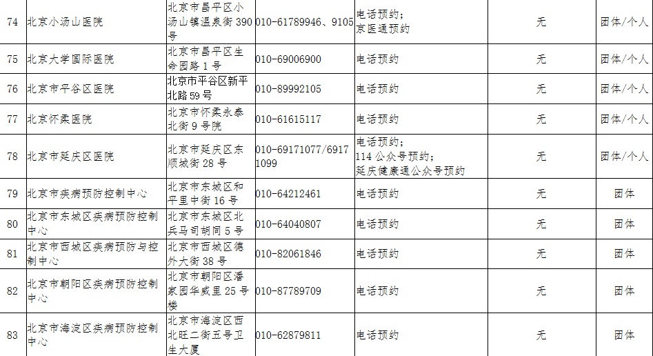 时政|北京这三个地方，升级为中风险！
