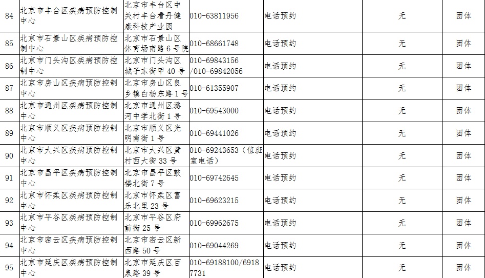 时政|北京这三个地方，升级为中风险！