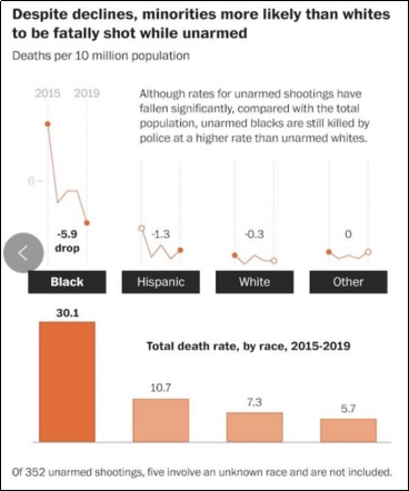 美国警察|北美观察丨今年已枪杀463人 美国警察暴力孽债积重难返