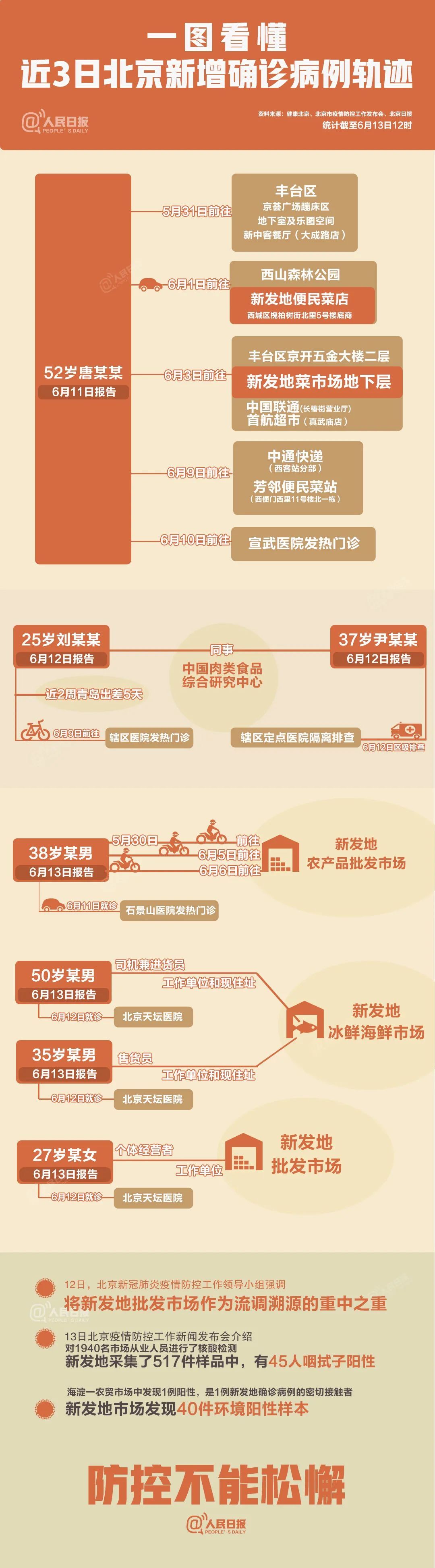 疫情|最新！北京市疫情防控信息汇总