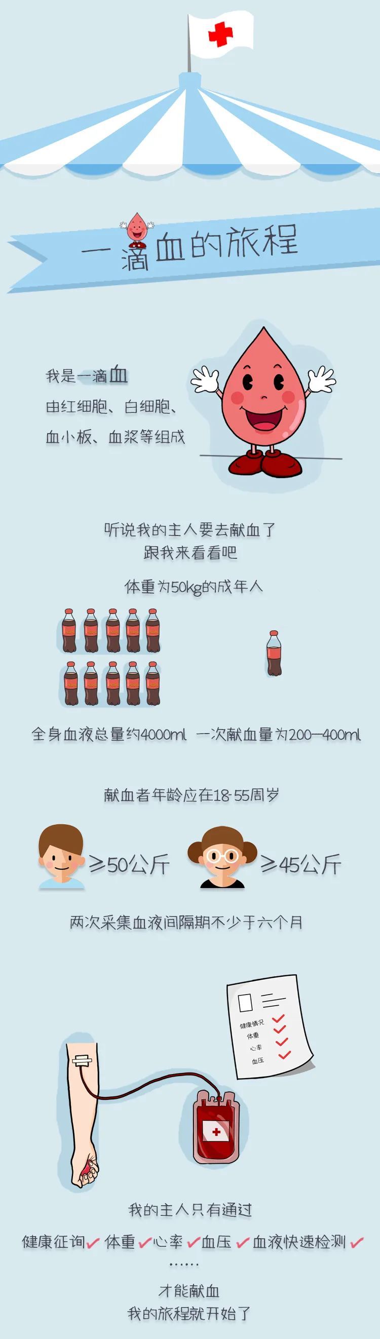 |“滴血认亲”为啥不靠谱，原因就这么简单！