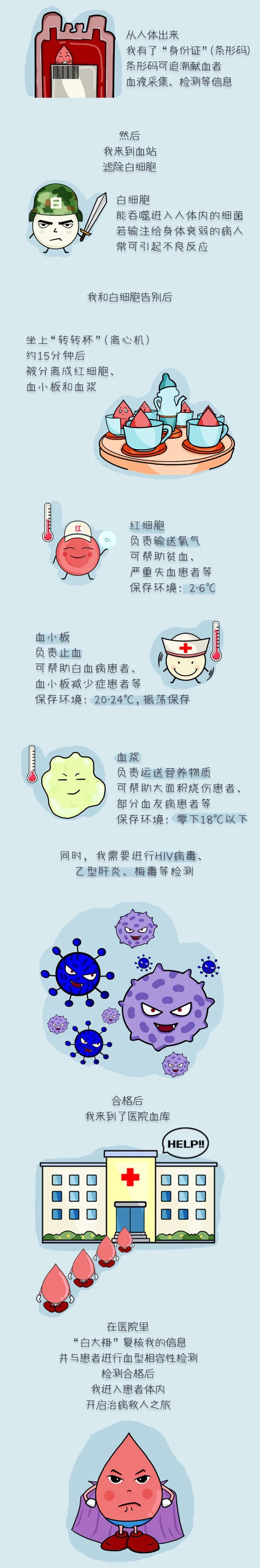 |“滴血认亲”为啥不靠谱，原因就这么简单！