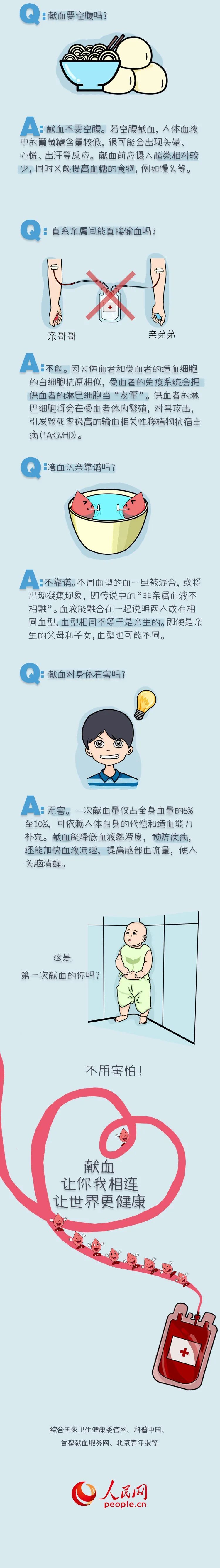 |“滴血认亲”为啥不靠谱，原因就这么简单！