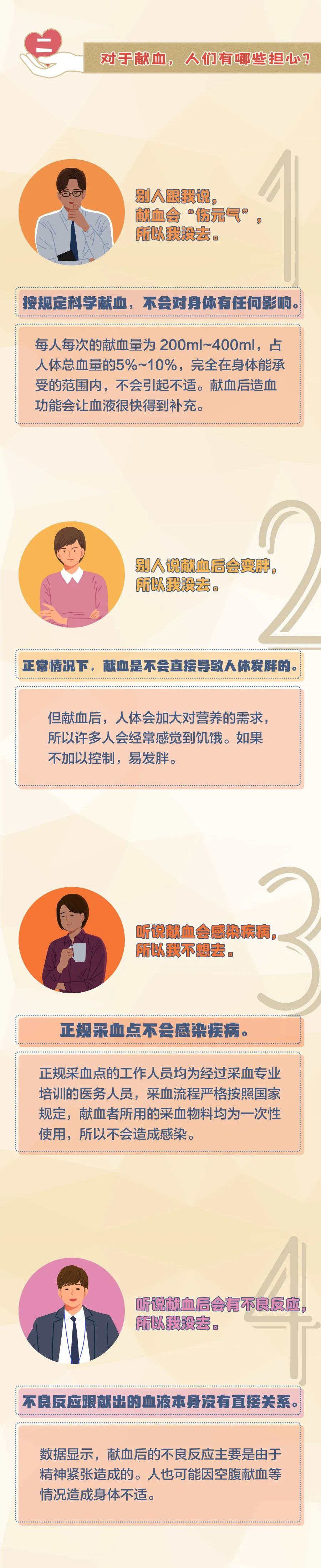 献血|关于献血的N个小知识，很多人都还不知道！