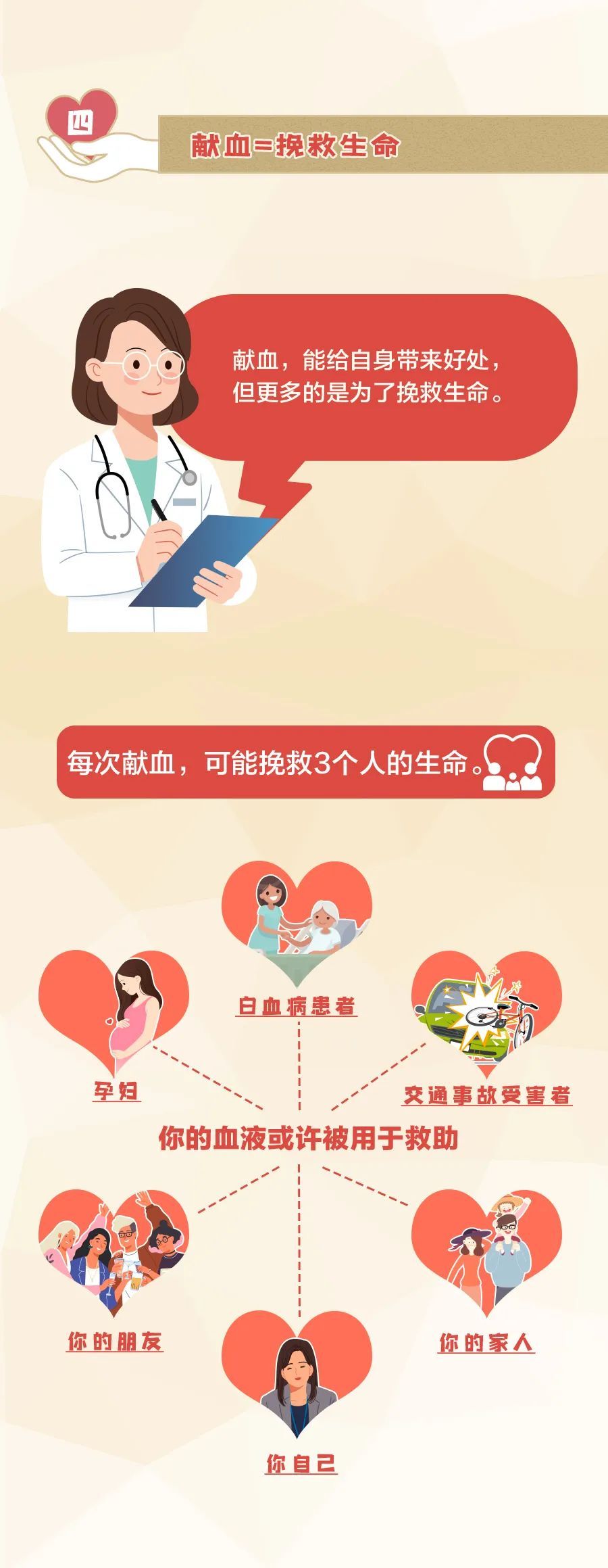 献血|关于献血的N个小知识，很多人都还不知道！