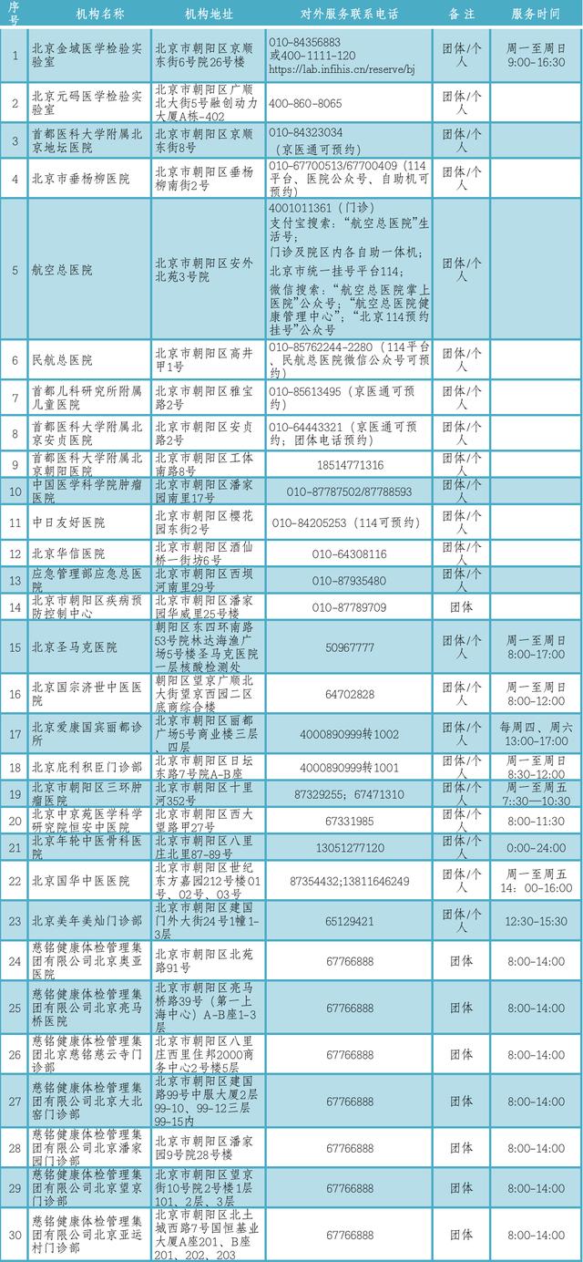 |北京新增病例中，12人住同一小区！最新疫情信息汇总！