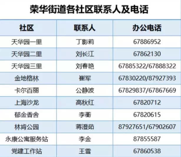 北京日报|亦庄公布各社区联系电话：这些居民要主动联系社区