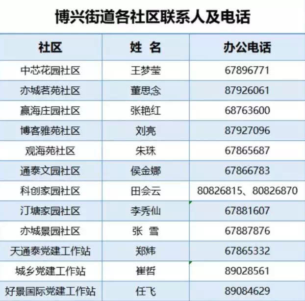 北京日报|亦庄公布各社区联系电话：这些居民要主动联系社区
