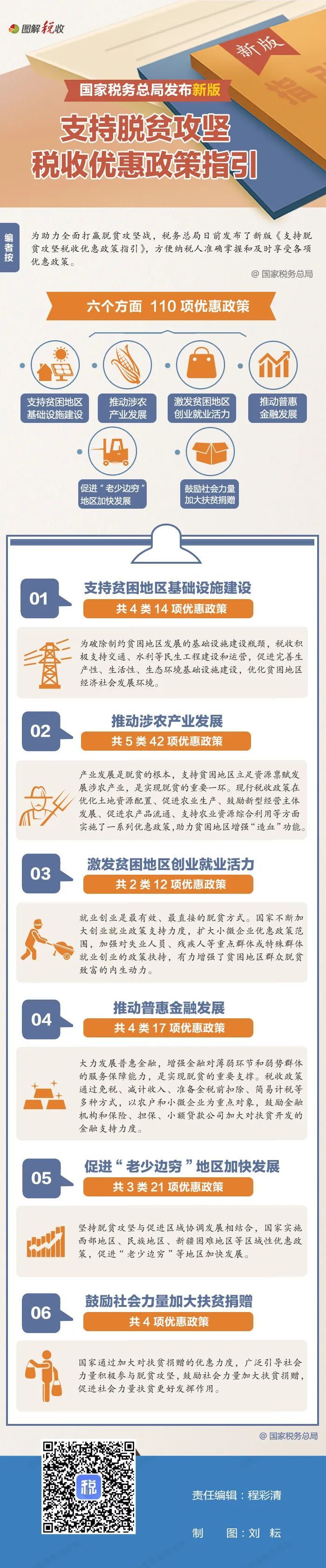国内宏观|收好这张图！最新版支持脱贫攻坚的税收优惠政策都在这里了