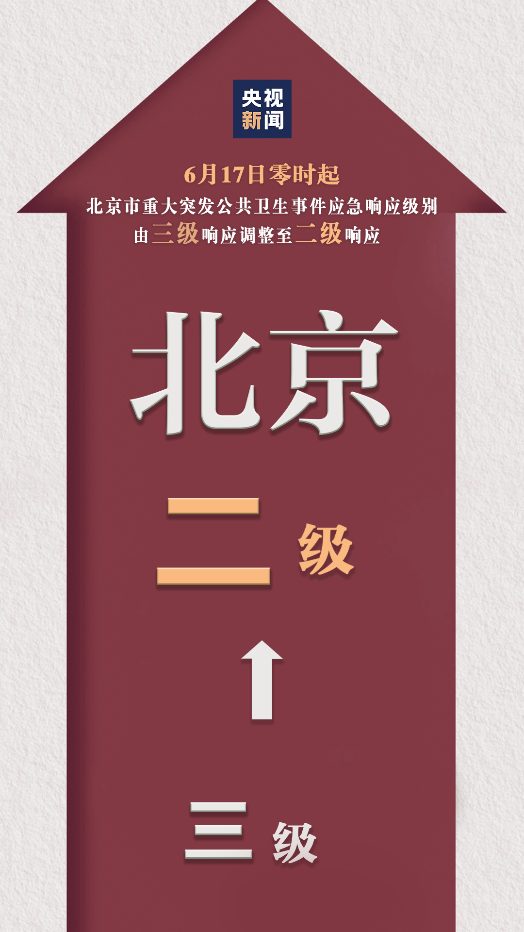 疫情|突发!北京市应急响应级别由三级上调至二级,疫情由人际传播和物品污染引发!核酸检测阳性是否为无症状感染者?专家这样说