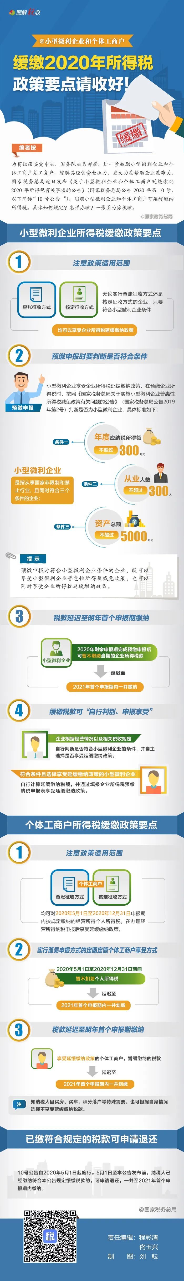 国家税务总局|一图了解：小型微利企业和个体工商户缓缴2020年所得税政策要点