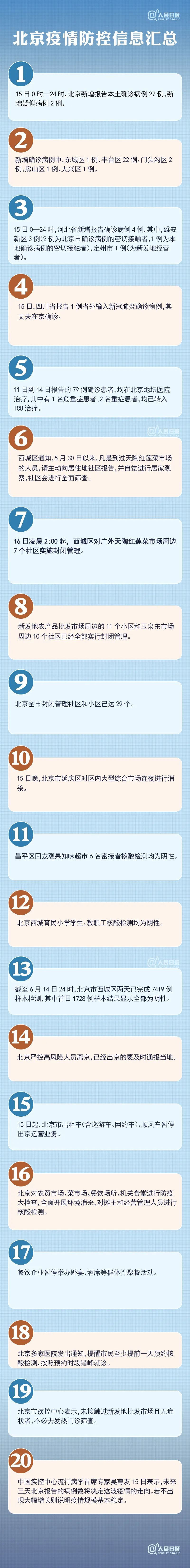 |严控高风险人员离京！北京疫情防控最新信息汇总