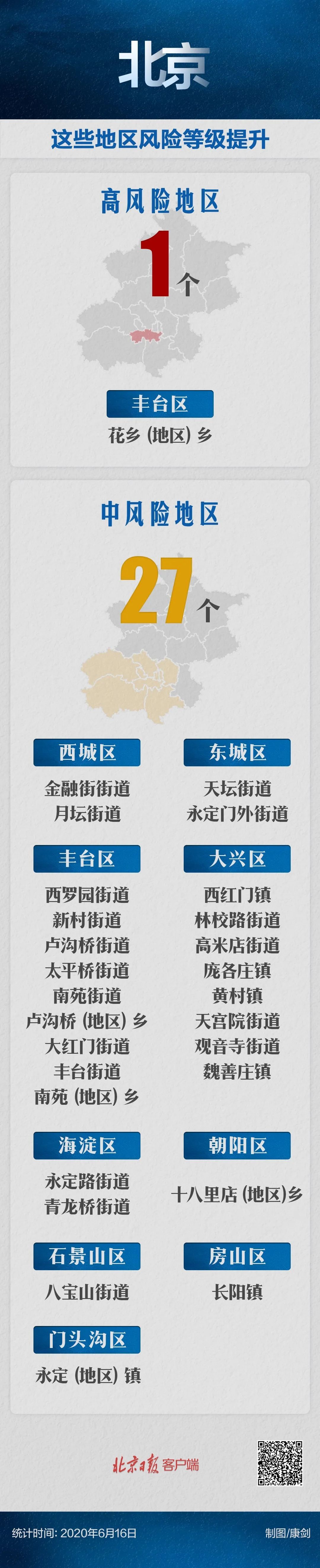 疫情|高校学生停止返校！北京应急响应级提升至二级